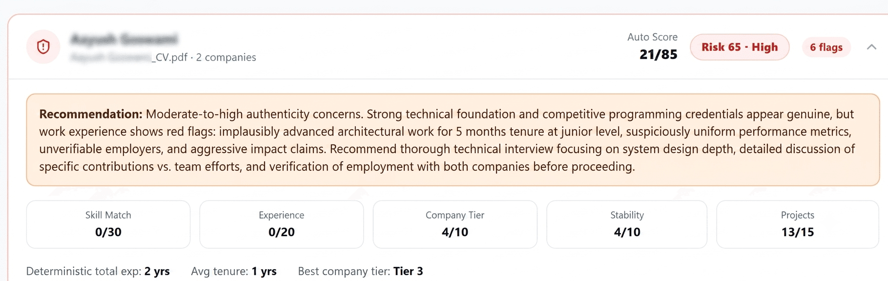 Example candidate risk profile with auto score and flags